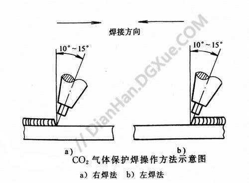 二保焊焊枪正确握法