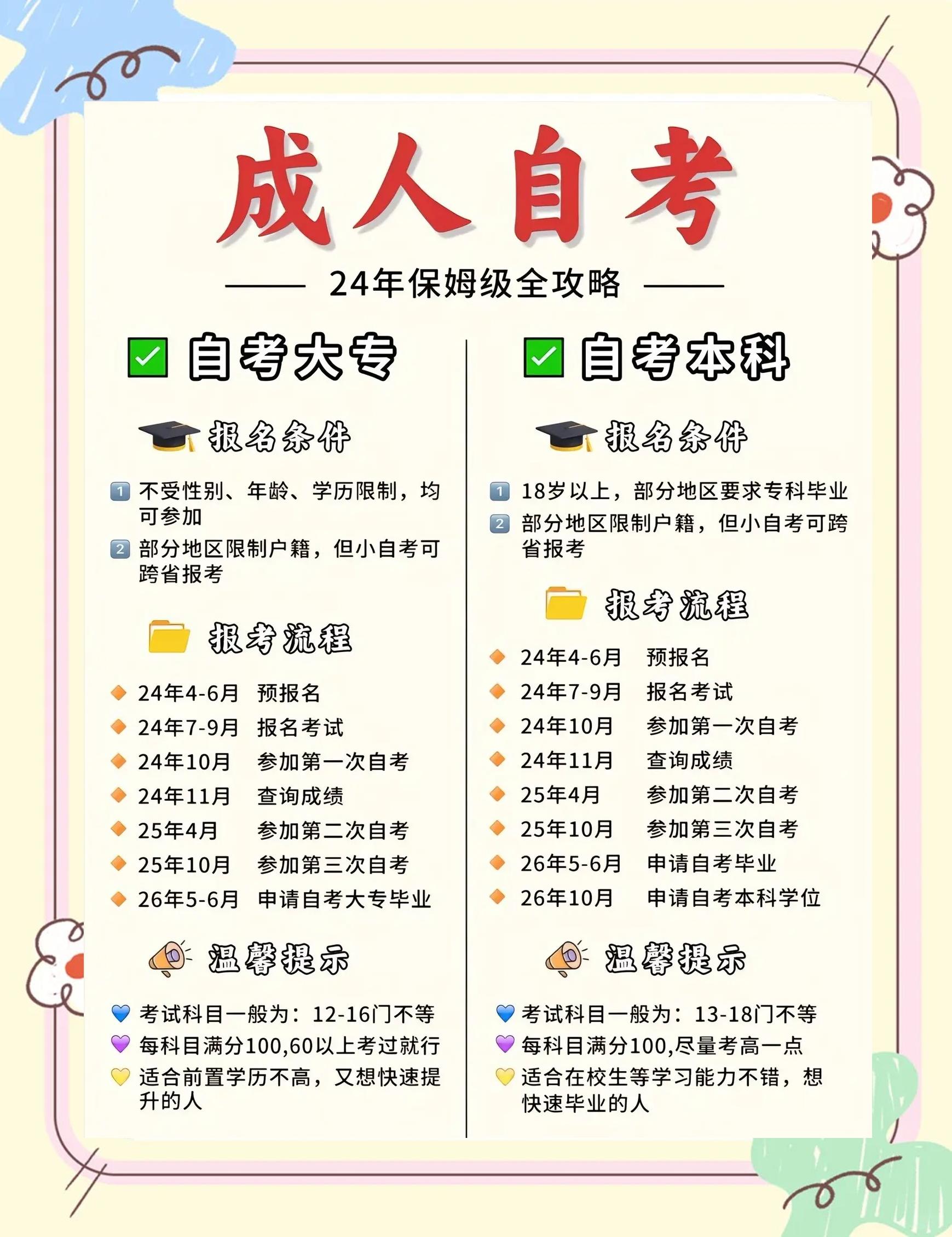 成人教育与自考的区别