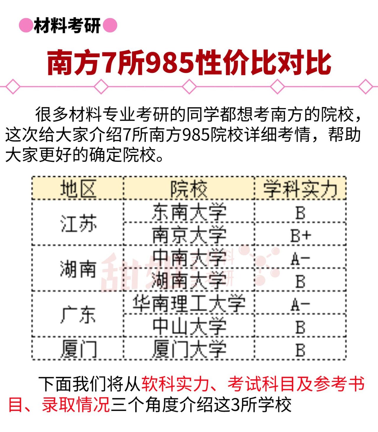 考研那几所985容易