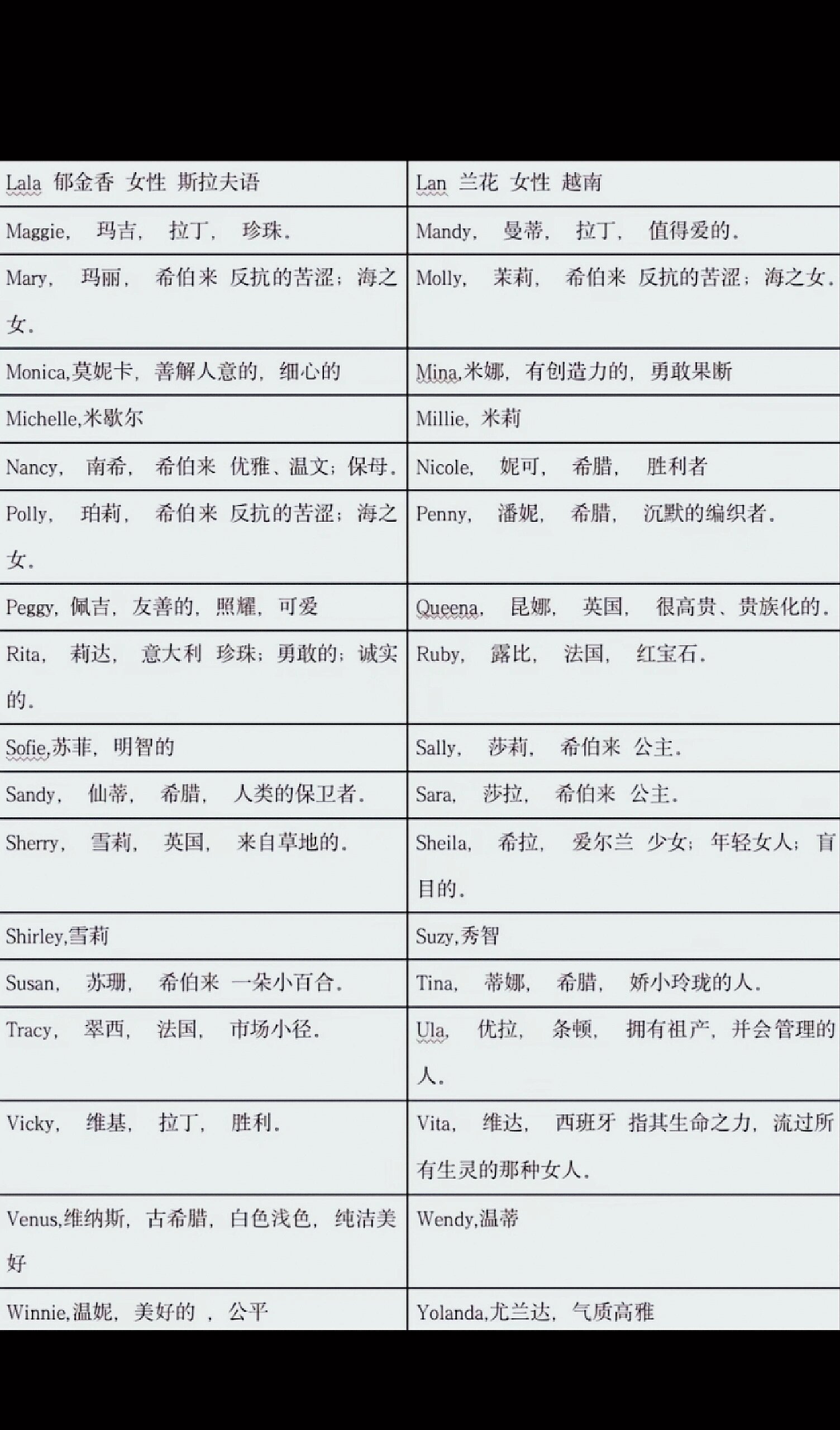 男生常用英文名100个