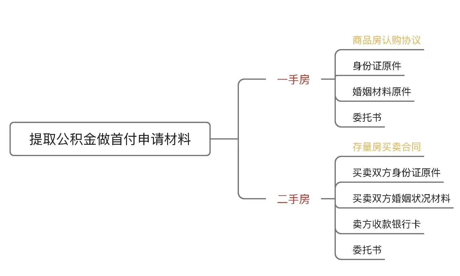 微信如何提取公积金
