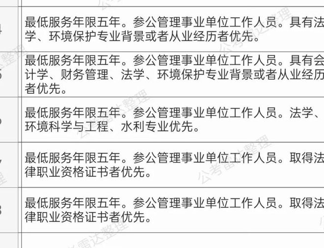 参公事业单位有哪些