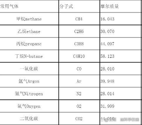 天然气主要成分介绍