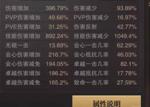 精灵盛典智法天赋加点