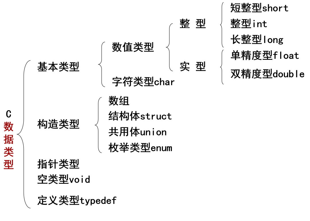程序设计语言的分类