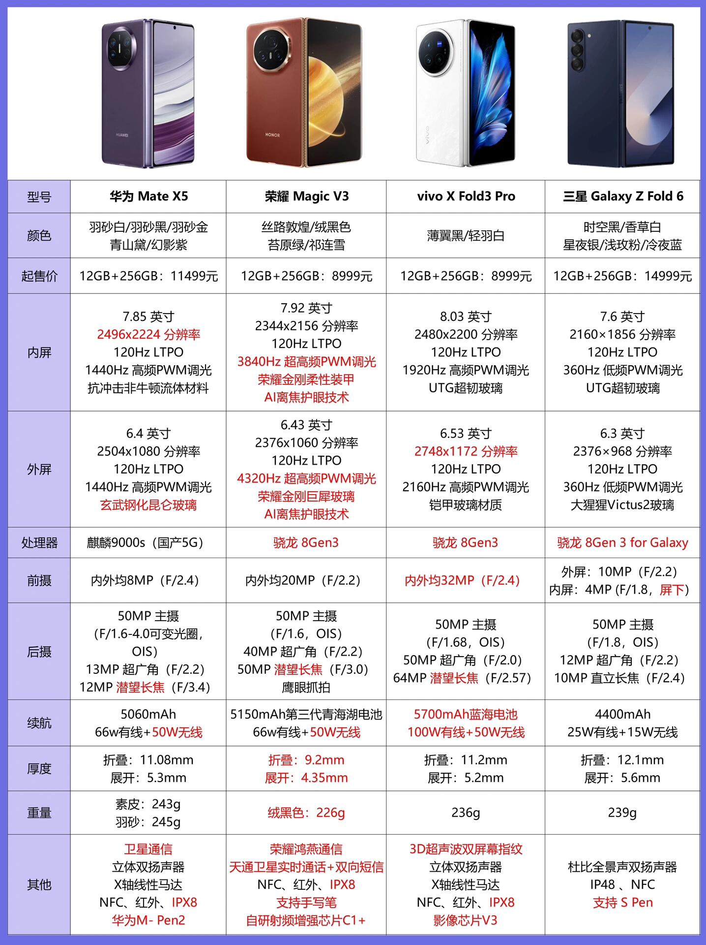 vivox6手机参数配置
