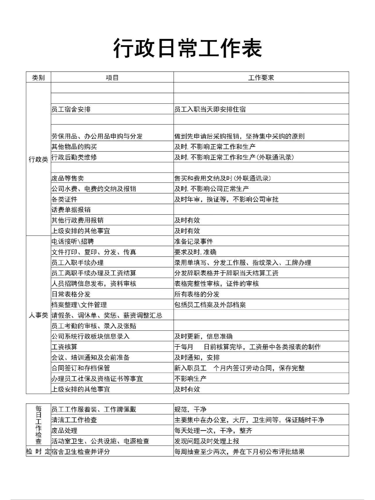 行政是做什么的工作内容有哪些