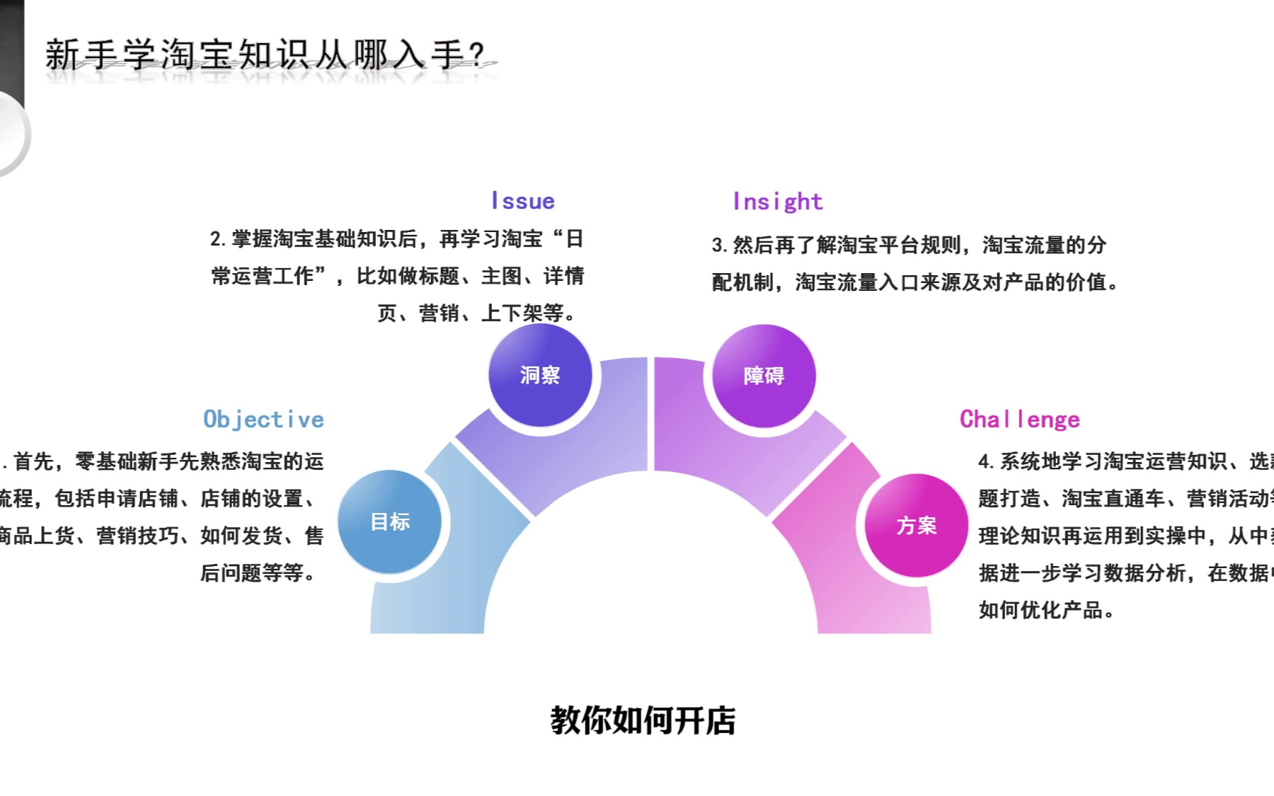 怎样开网店,淘宝开店流程